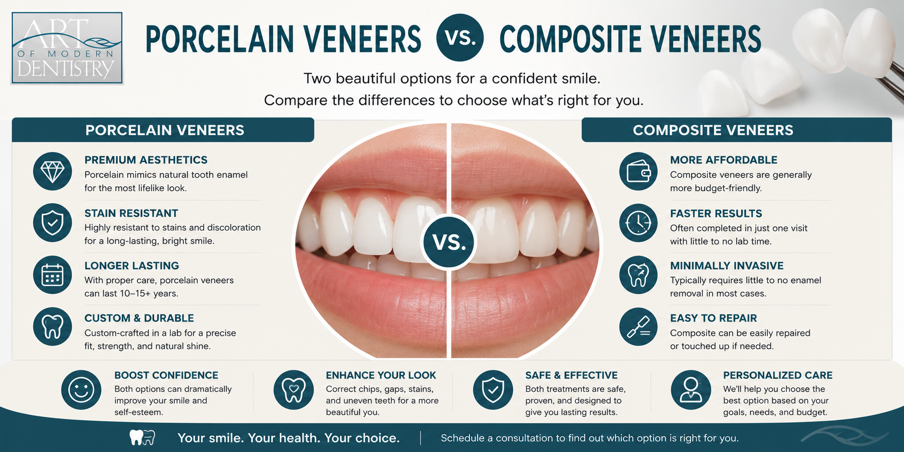 Porcelain Veneers vs. Composite Veneers comparison infographic — Art of Modern Dentistry Chicago